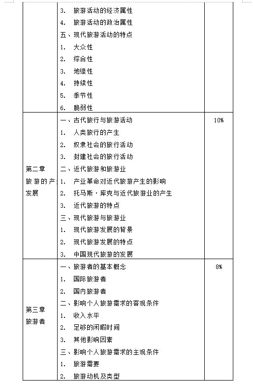 湖南女子学院2021年“专升本”《旅游学概论》考试大纲