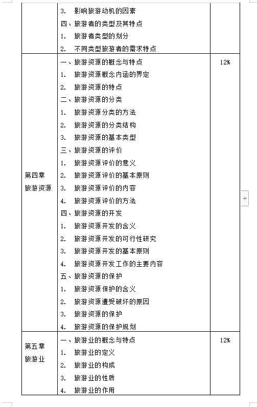 湖南女子学院2021年“专升本”《旅游学概论》考试大纲