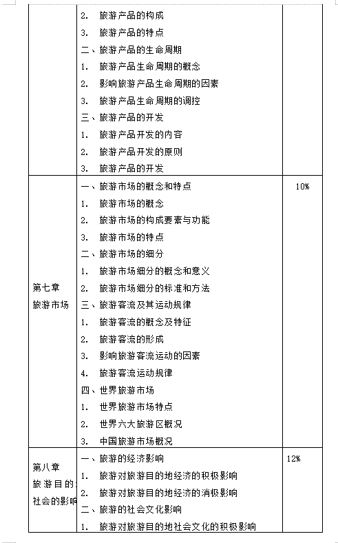 湖南女子学院2021年“专升本”《旅游学概论》考试大纲