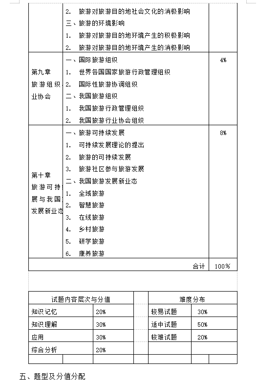 湖南女子学院2021年“专升本”《旅游学概论》考试大纲