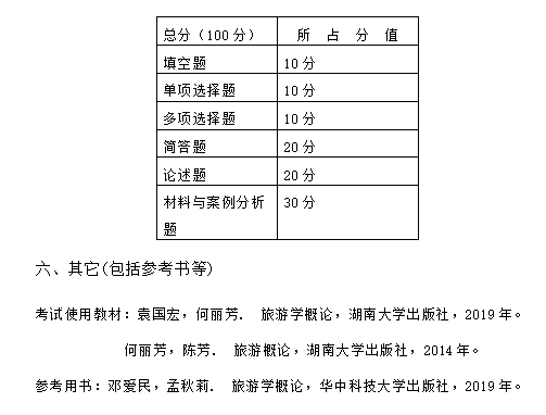 湖南女子学院2021年“专升本”《旅游学概论》考试大纲