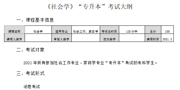 湖南女子学院2021年“专升本”《社会学》考试大纲