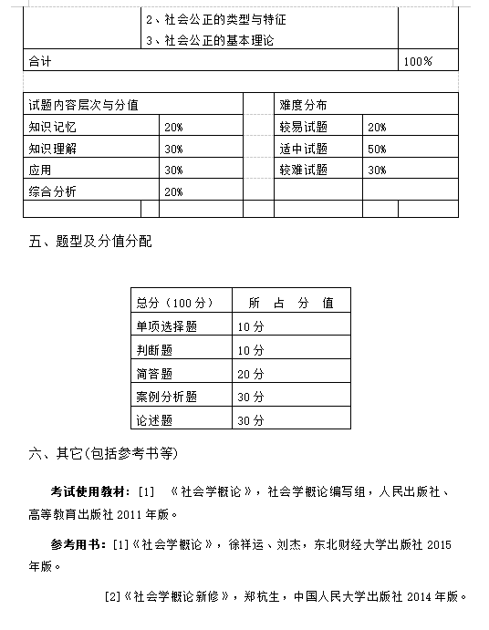 湖南女子学院2021年“专升本”《社会学》考试大纲