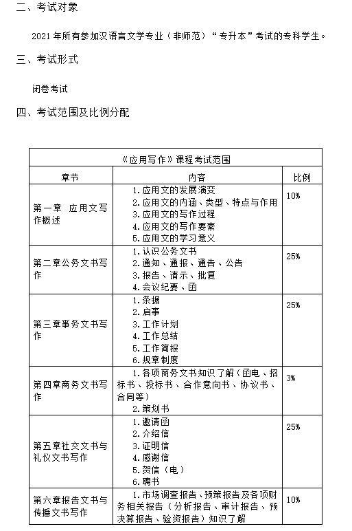 湖南女子学院2021年“专升本”《应用写作》考试大纲