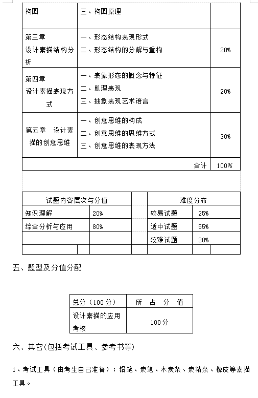 湖南女子学院2021年“专升本”《设计素描》考试大纲