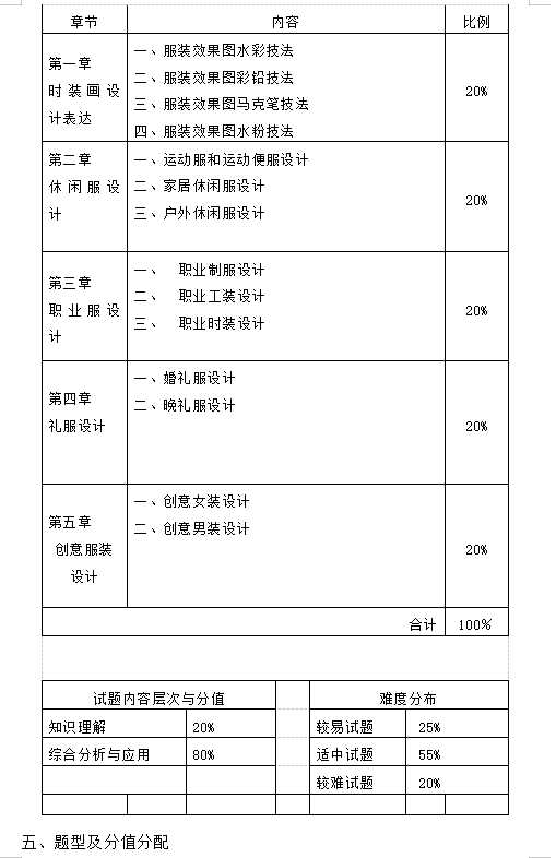 湖南女子学院2021年“专升本”《服装设计效果图》考试大纲