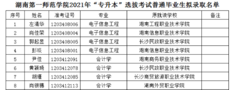 湖南第一师范学院2021年“专升本”拟录取学生名单公示