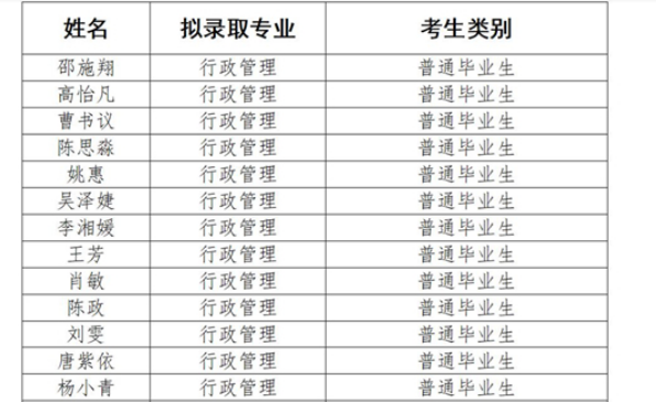 2021年湖南警察学院“专升本”考试招生工作拟录取名单公示