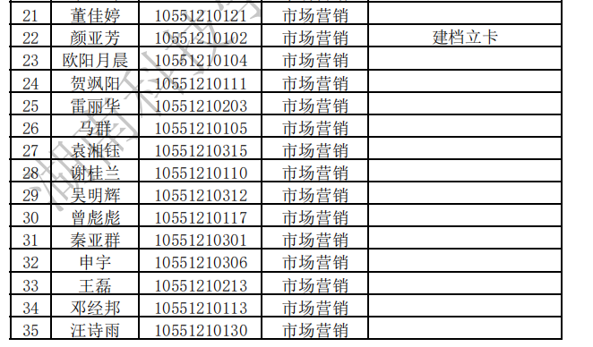 湖南科技学院2021年“专升本”拟录名单公示
