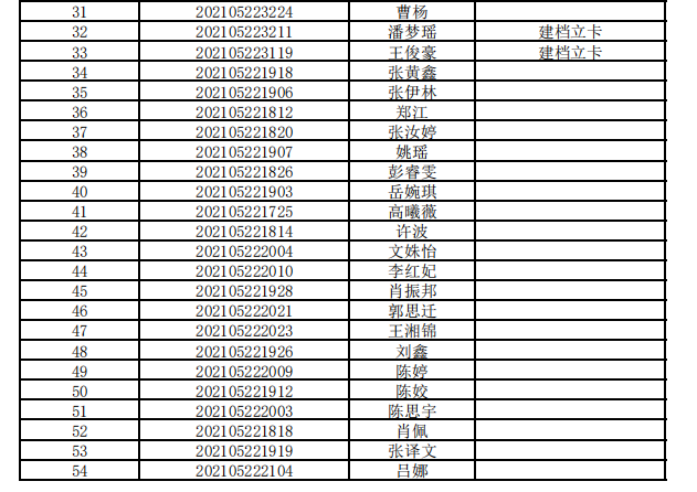 湖南信息学院2021年“专升本”拟录取名单公示