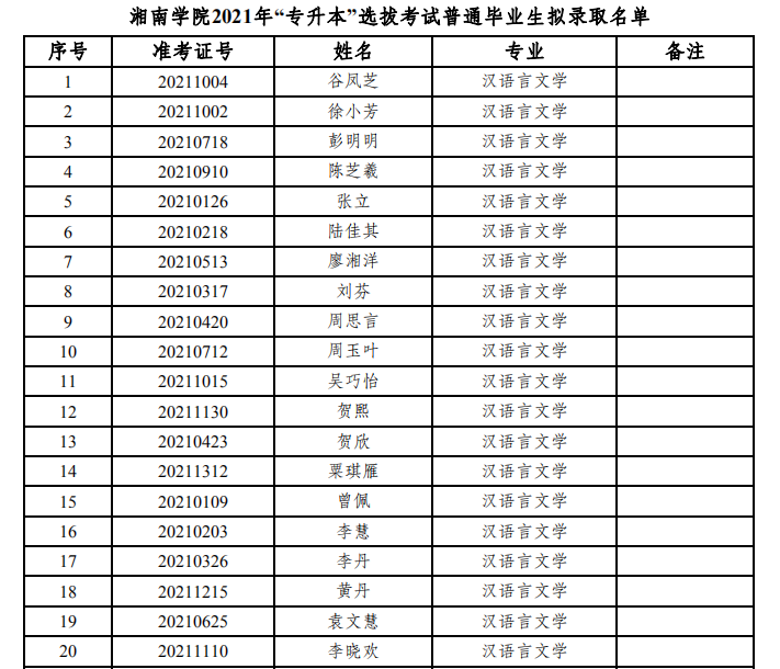 湘南学院2021年“专升本”拟录取名单公示