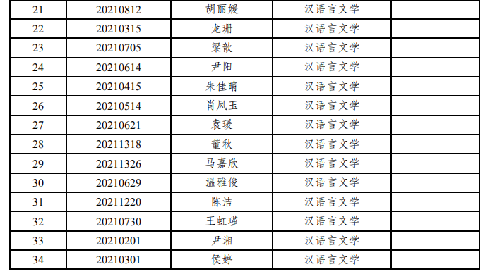 湘南学院2021年“专升本”拟录取名单公示