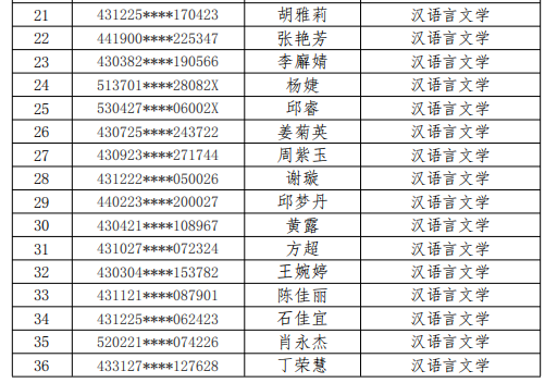 湘潭理工学院2021年“专升本”拟录取名单公示