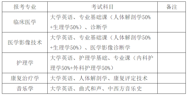 邵阳学院2022年“专升本”招生简章