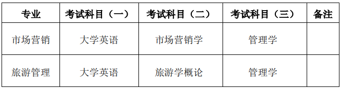 湖南第一师范学院2022 年专升本招生章程