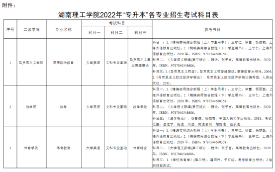 湖南理工学院2022年“专升本”招生章程