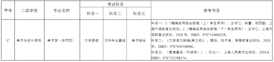 湖南理工学院2022年“专升本”招生章程