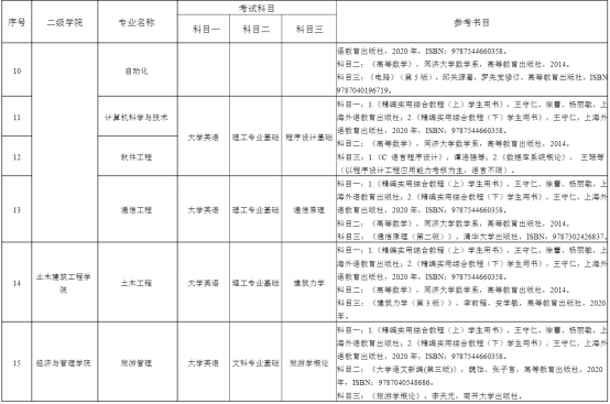 湖南理工学院2022年“专升本”招生章程