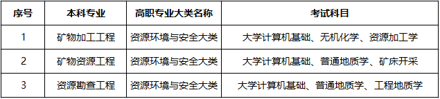 南华大学2022年“专升本”招生简章